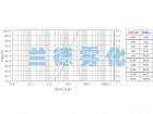 Grain size distribution curve